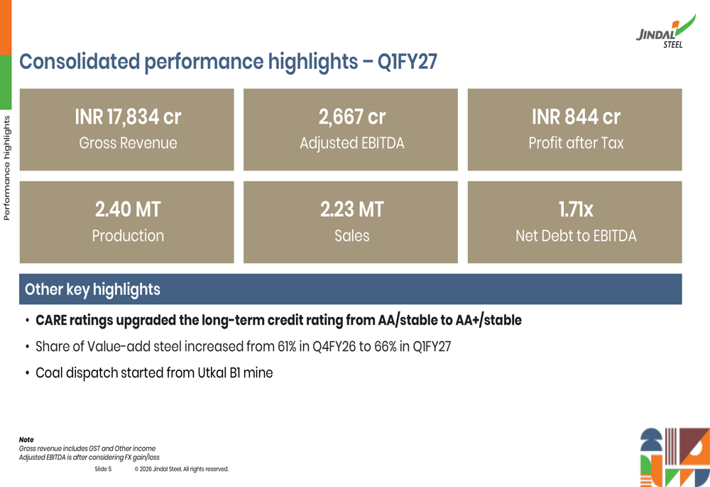 Jindal Steel Q1FY27 slides: margins rise as value-added mix grows