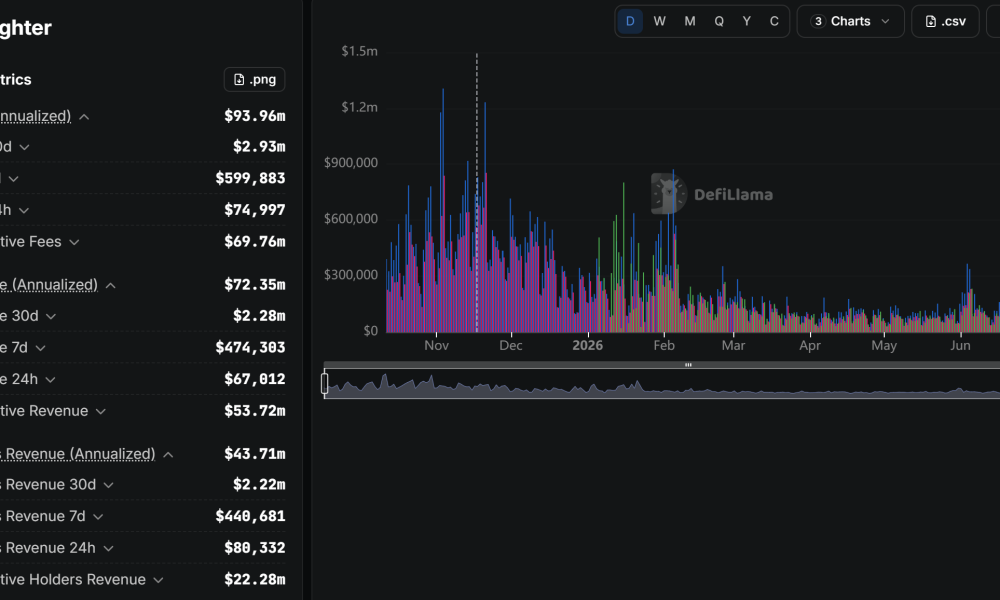Lighter DEX Fees. Source: DefiLlama