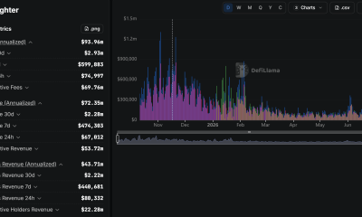 Lighter DEX Fees. Source: DefiLlama