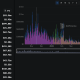 Lighter DEX Fees. Source: DefiLlama