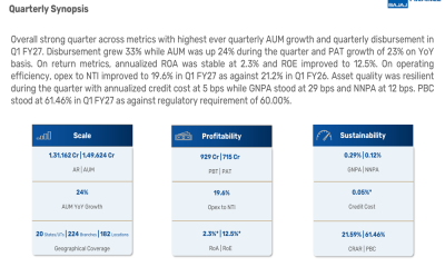 Bajaj Housing Q1 FY27 slides: record growth amid margin pressure