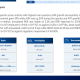Bajaj Housing Q1 FY27 slides: record growth amid margin pressure