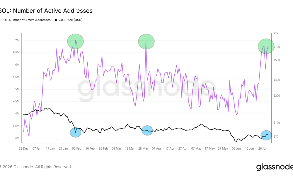 What to Expect From Solana (SOL) in July 2026