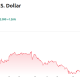 Gold (XAU) Price Performance. Source: TradingView