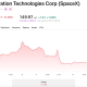 For a second day running, SPCX has traded under its opening IPO price.