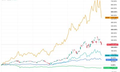 Bitcoin (BTC) price bounces as memory, semiconductor stock trade starts to cool