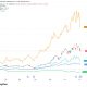 Bitcoin (BTC) price bounces as memory, semiconductor stock trade starts to cool