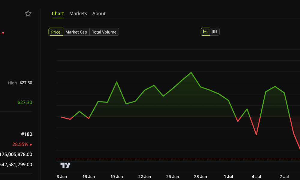 LAB (LAB) Token Price Performance.