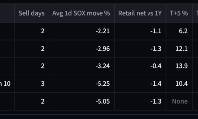 Rubner's Retail-Selling Episodes