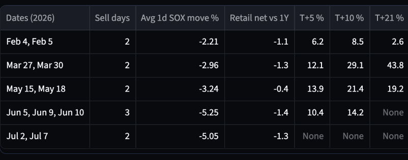 Rubner's Retail-Selling Episodes