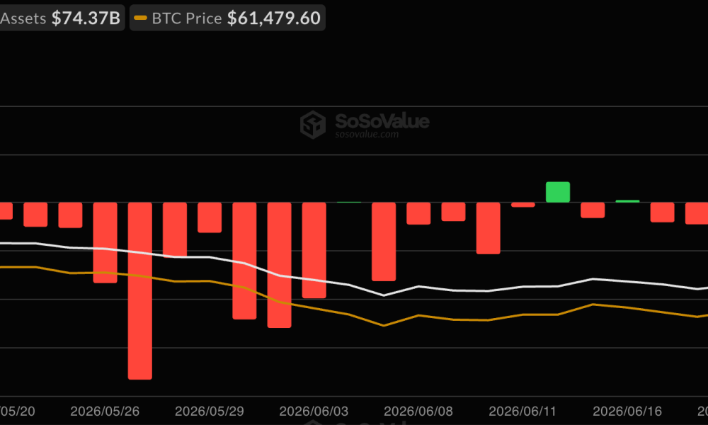 Bitcoin ETF Inflow on July 2