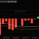 Bitcoin ETF Inflow on July 2