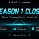 Primit Wraps Up Season 1 Trading Campaign on Avalanche