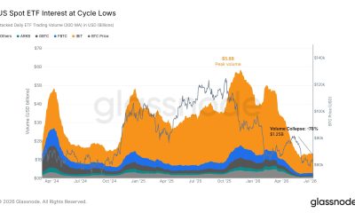 ‘BlackRock Dumped $185M in Bitcoin’ Claim Fuels ETF Panic as Trading Hits Cycle Lows