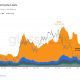 ‘BlackRock Dumped $185M in Bitcoin’ Claim Fuels ETF Panic as Trading Hits Cycle Lows