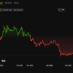 Ethereum Price Performance. Source: BeInCrypto