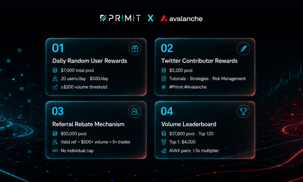 Primit Season 1 Officially Launches: $100,000 Avalanche On-Chain Perp Trading Incentive Event Now Live