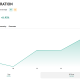 In its few days since IPO, CXMT has seen upward growth