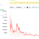 Daddy Tate (DADDY) Price Performance. Source: Coingecko
