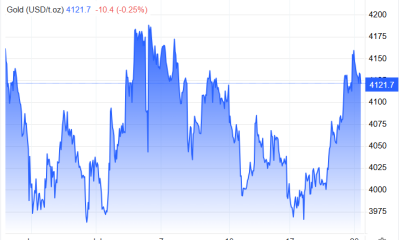 Gold has faced some volatility of late with the conflict in the middle east on going.