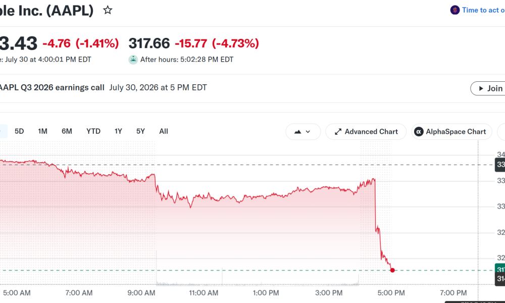 Apple (APPL) Stock Performance. Source: Yahoo Finance