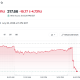 Apple (APPL) Stock Performance. Source: Yahoo Finance
