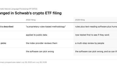What Changes in Schwab's Crypto ETF Filing