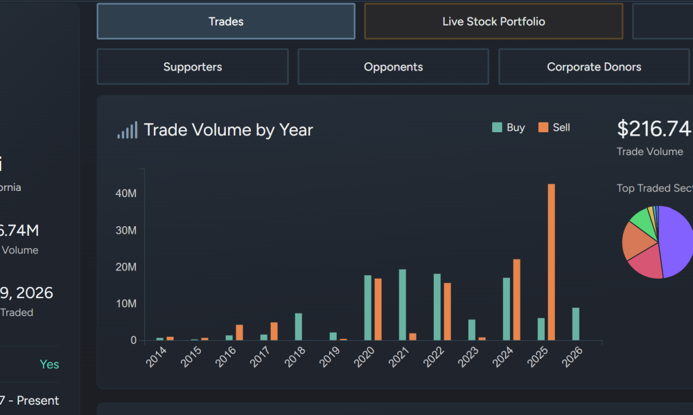 Nancy Pelosi Trades. Source: Quiver Quantitative