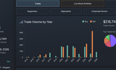 Nancy Pelosi Trades. Source: Quiver Quantitative