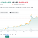 Dell Price Performance