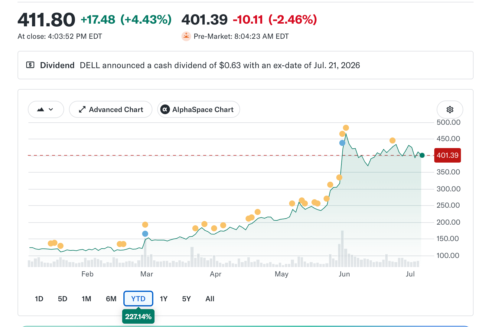 Dell Price Performance