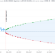 TSLA expected move by expiry table, July 24 at &plusmn;5.63%, Source: OptionCharts.io]