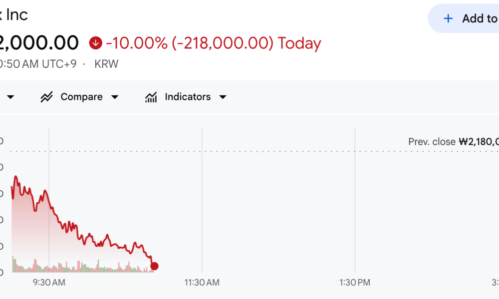 SK Hynix Stock Performance