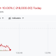 SK Hynix Stock Performance