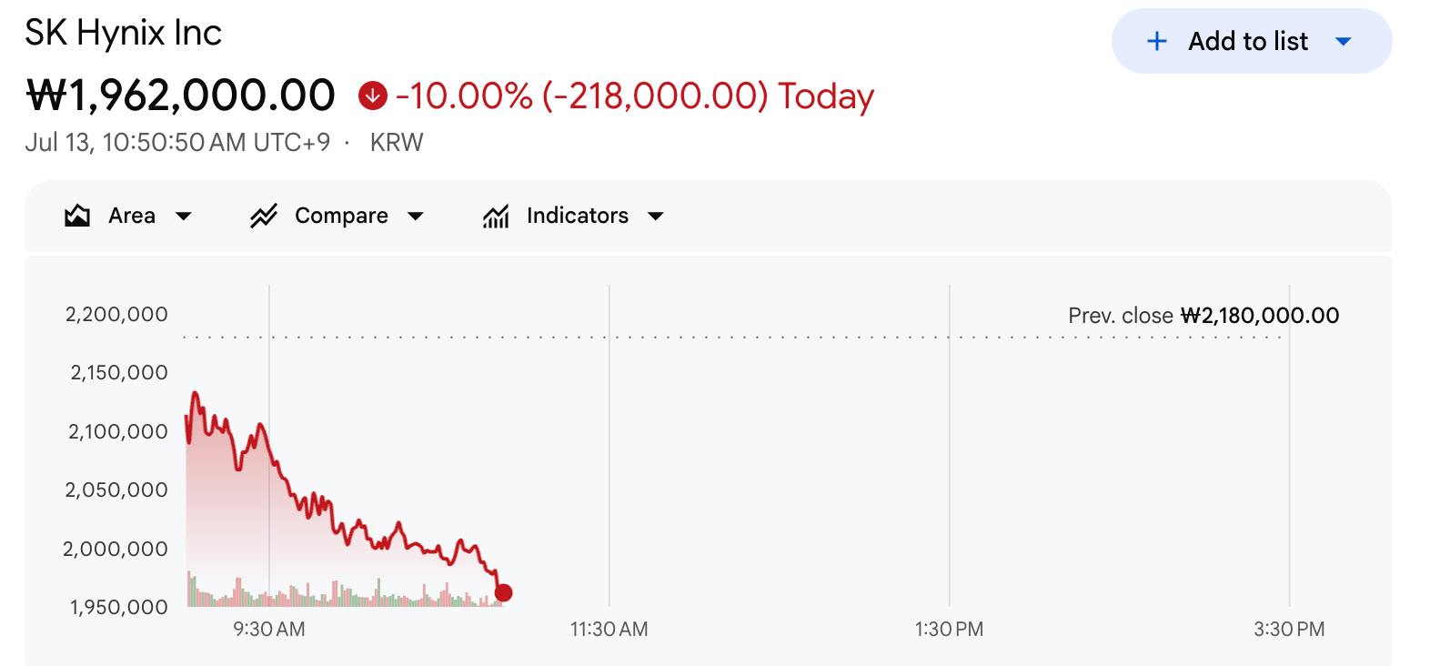 SK Hynix Stock Performance