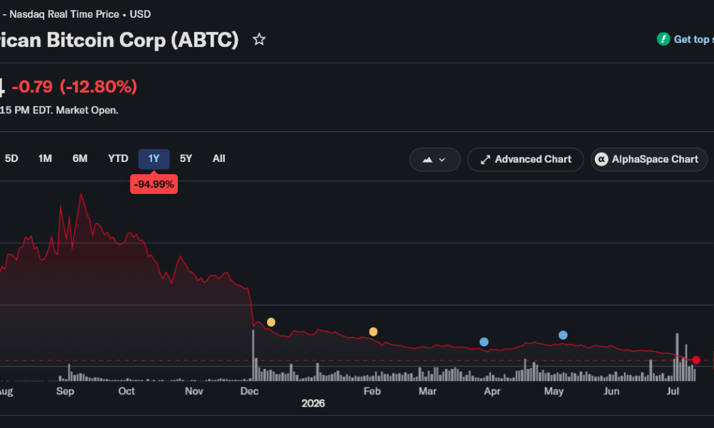 Why Did Trump’s American Bitcoin Stock Flatline In Just 1 Year?