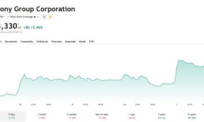 Sony Group Corp. (6758) stock chart