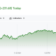 KOSPI Performance on July 21