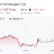 SpaceX Stock (SPCX) Price Performance.