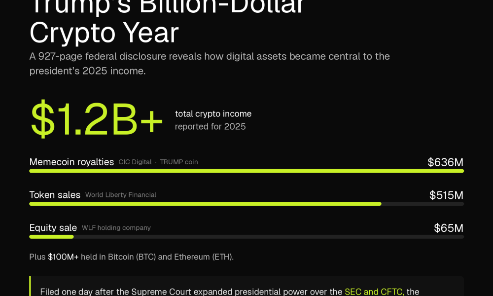Trump crypto earnings