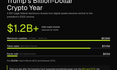 Trump crypto earnings
