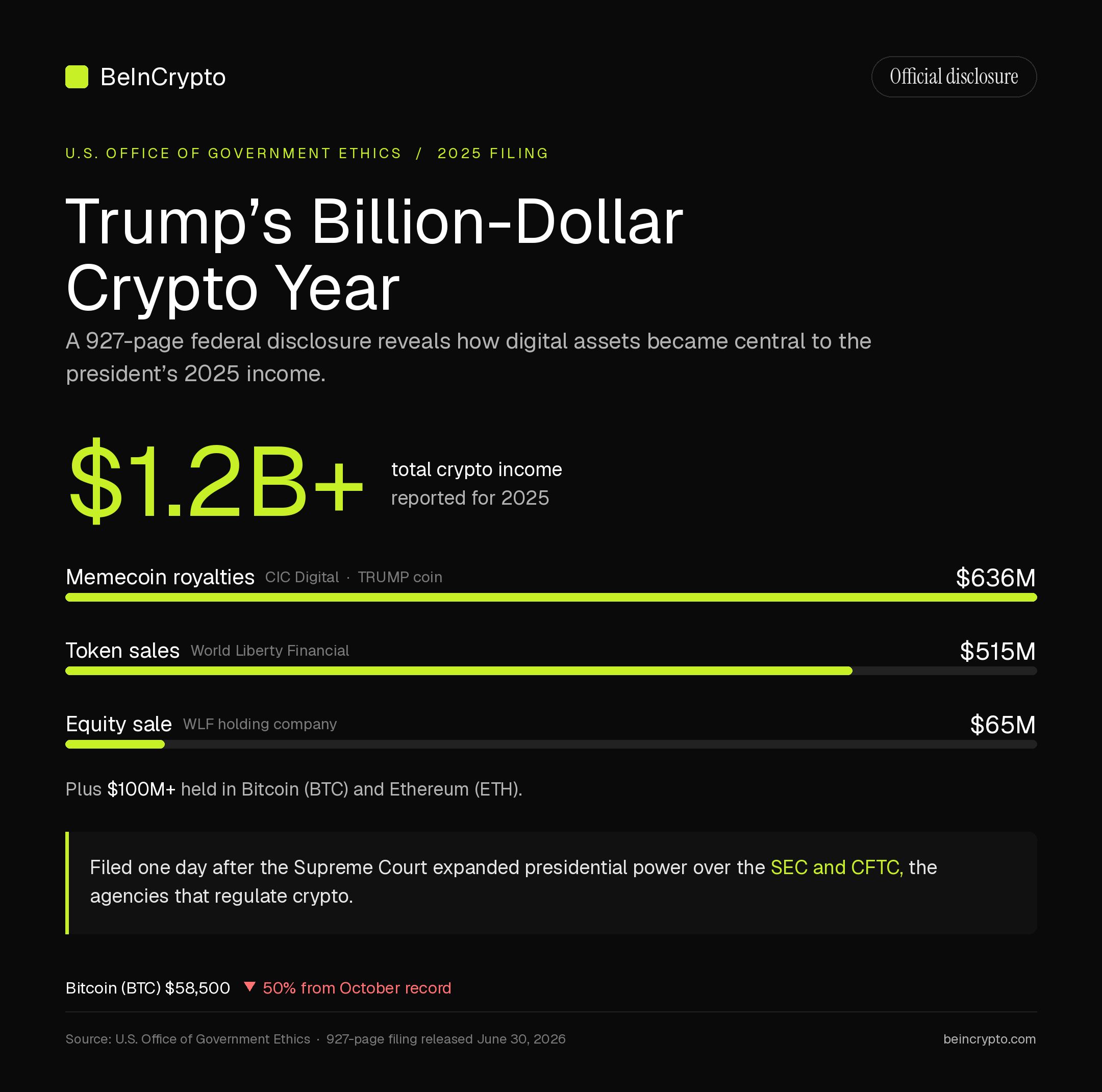 Trump crypto earnings