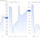 Price Charts for LSK, ACX, and STX After The Binance Monitoring Tag Announcement