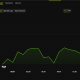 Bitcoin Price Performance