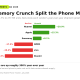 Apple Stock Hits a Record as the AI Memory Crisis Guts Cheap Phones
