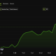 Ethereum (ETH) Price Performance