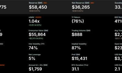 MicroStrategy Bitcoin Holdings. Source: Strategy