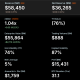 MicroStrategy Bitcoin Holdings. Source: Strategy