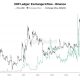 XRP Exchange Inflow on Binance