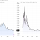Polygon (POL) and 1INCH Price Performance. Source: TradingView